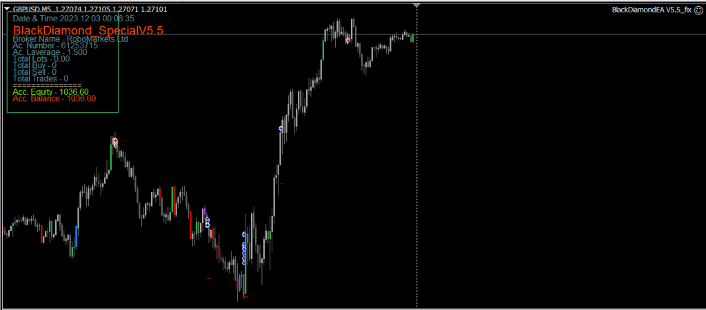 Обложка статьи: Бесплатный робот Black Diamond EA