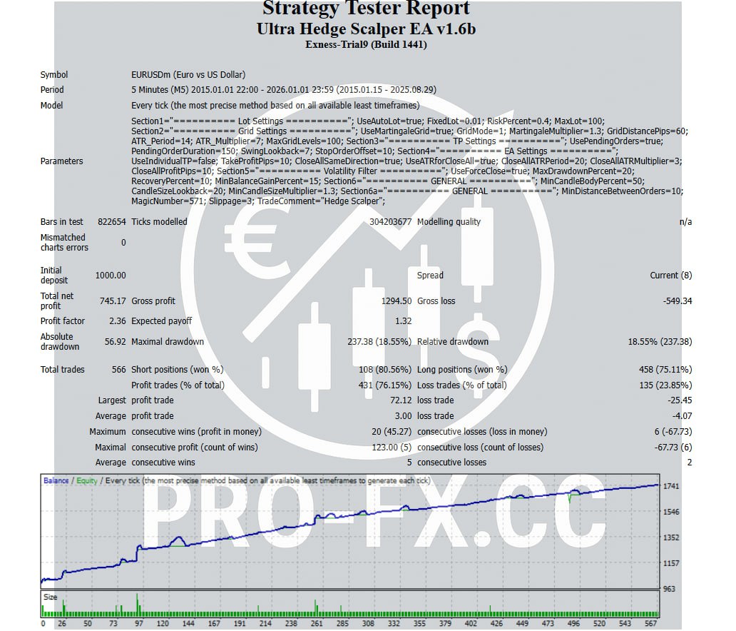 Ultra_Hedge_Scalper_EA_v1.6b