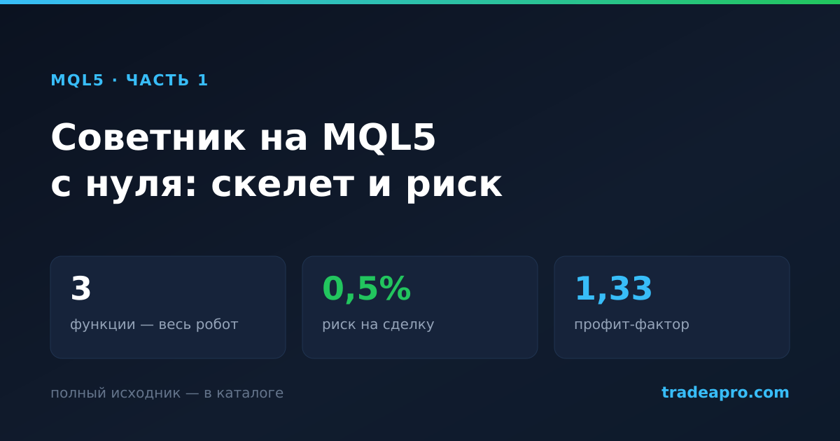 Обложка статьи: Советник на MQL5 с нуля. Часть 1: скелет робота и риск без мартингейла
